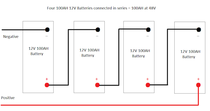 4-12 volt batteries hooked up in series for 48 volts