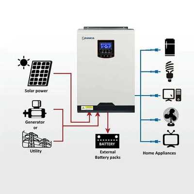 What is a Hybrid Inverter?
